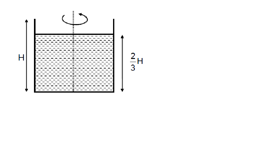 Question image for A circular cylinder of radius R and height H is f